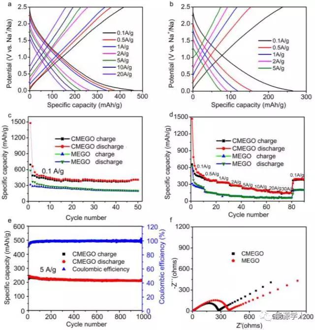 1521799315174093.jpg 圖4(a-f).jpg